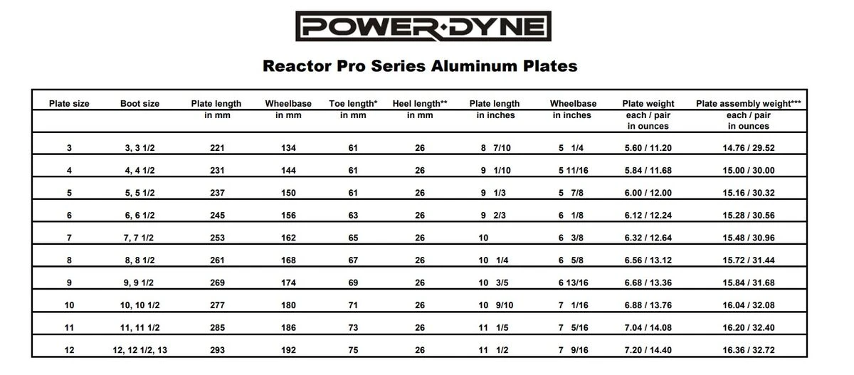 PowerDyne Reactor Pro Plates 2 PowerDyne Reactor Pro Plates - Image 2