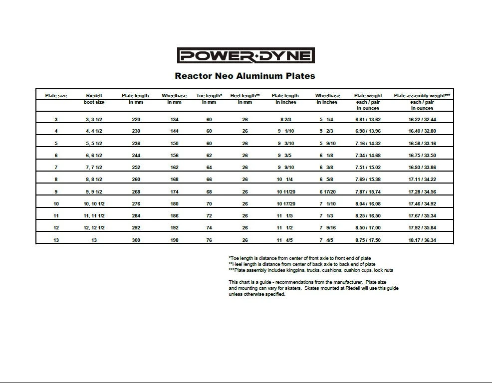 PowerDyne Reactor Neo Plates 2 PowerDyne Reactor Neo Plates - Image 2