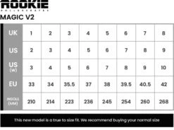 Rookie Magic Checker V2 Roller Skates 7 Rookie Magic Checker V2 Roller Skates -Sports Skateboard Shop rke ska 2840 5