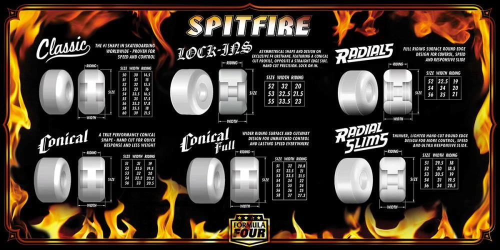 Spitfire Formula Four Conical Skateboard Wheels - 52mm 99d 2 Spitfire Formula Four Conical Skateboard Wheels - 52mm 99d - Image 2